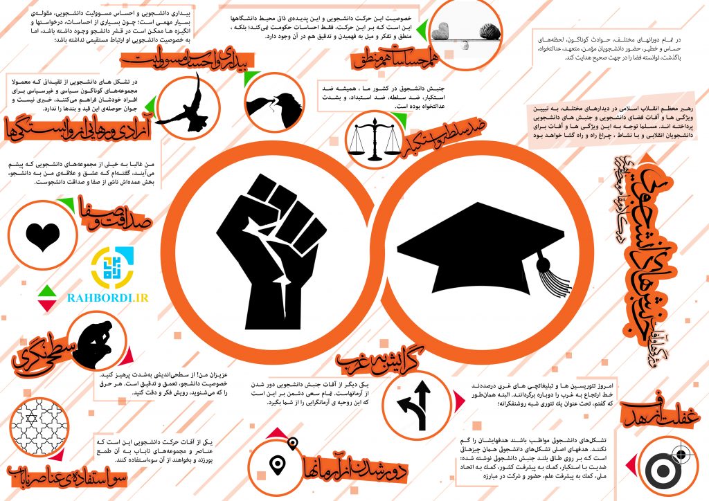 جنبش های دانشجویی در دیدگاه رهبر انقلاب